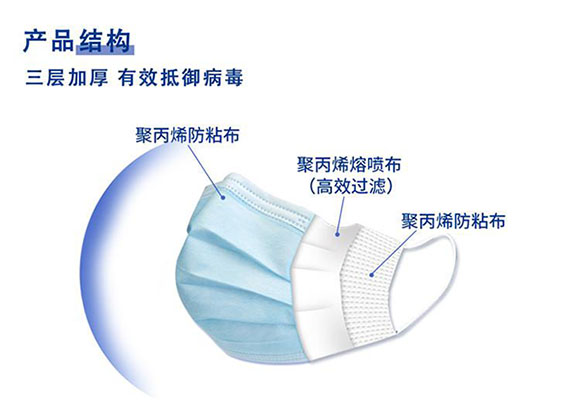 一次性医用外科口罩(图4)